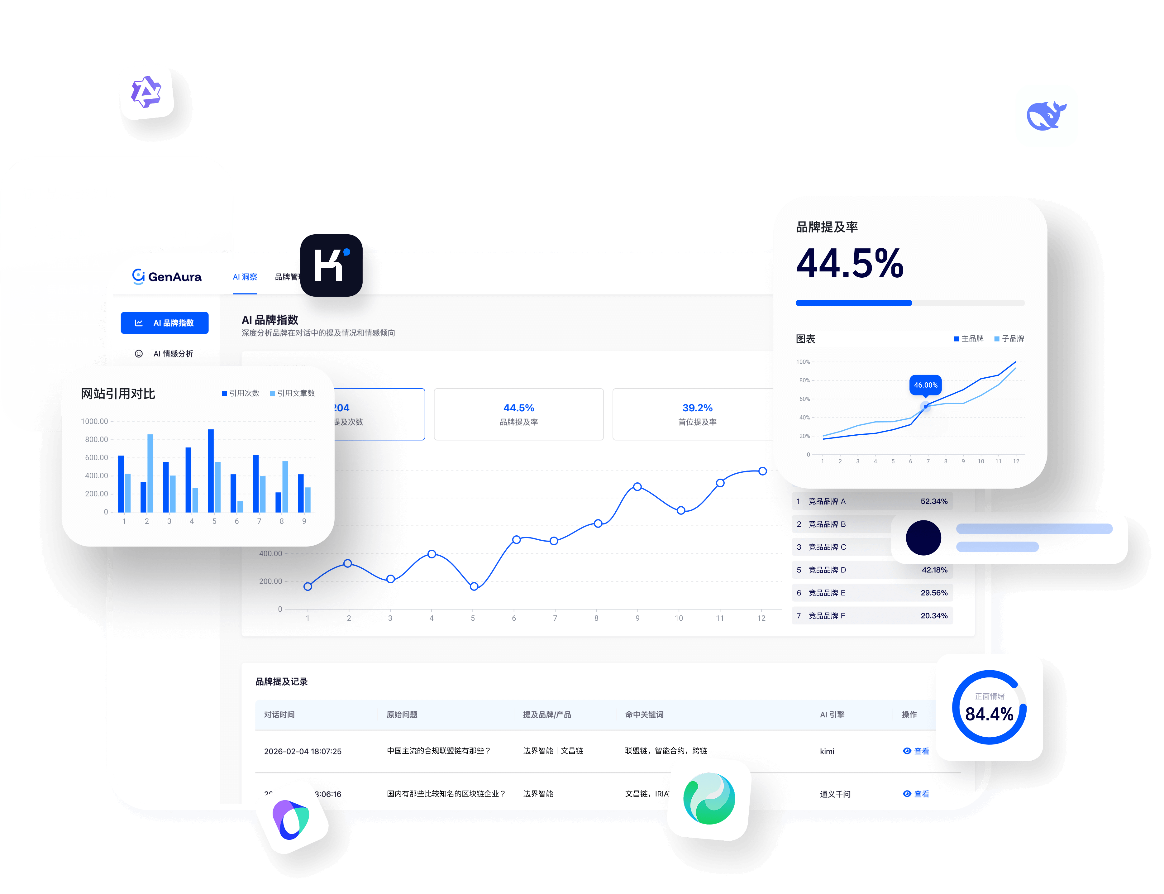 品牌数据可视化
